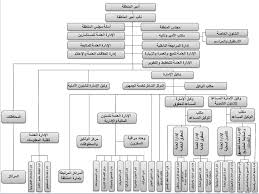 امارة منطقة مكة المكرمة