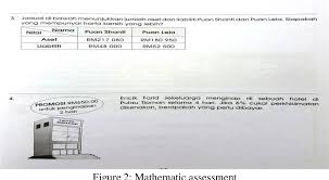 Cukai berkaitan harta benda adalah aspek penting dalam kehidupan setiap pemilik harta tanah. Figure 1 From The Promotion Of Critical Thinking Skills In School Based Assessment Sba Semantic Scholar
