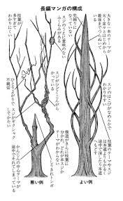 芦辺 拓 on twitter マンガの描き方 描き方 探偵小説