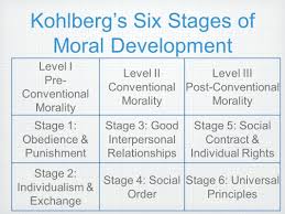 Das kostenlose arbeitsheft fabeln mit 52 seiten als download 00 regeln zu fabeln fabel wissen 01 eine fabel zusammensetzen 02 eine fabel neu. Kohlbergs Theorie Der Moralischen Entwicklung Gedankenwelt