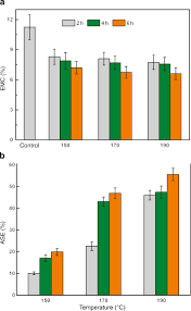Thermal modification wood, there are 2 kinds of production technology, namely retification and perdure. Effects Of Thermal Modification On The Physical Chemical And Micromechanical Properties Of Masson Pine Wood Pinus Massoniana Lamb