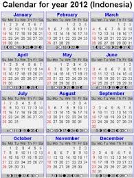 Bagaimana untuk memastikan bahwa tanggal itu adalah benar tanggal kelahirannya. Kalender 2012 Lengkap