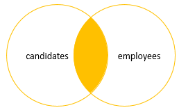 Sql Server Joins A Visualization Explanation Of Joins In