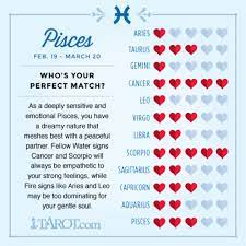 How does cancer cause signs and symptoms? Pisces Zodiac Sign Love Compatibility Zodiac Signs Cancer Cancer And Pisces