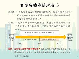 勞工保險給付 女性勞工生產時 受傷或生病時 不幸死亡時 失蹤不明時. å°±æ¥­ä¿éšªç›¸é—œæ¬Šç›Šå‹žå‹•éƒ¨105å¹´5æœˆppt Download