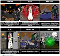 The Fall Of The House Of Usher Lesson Plan Edgar Allan Poe Plot Diagram Poe Edgar Allan Poe
