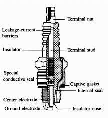 5 Generic Spark Plug Igniter 1 Download Scientific Diagram