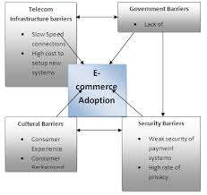 Dftz is expected to facilitate the movement of usd 65 billion worth of goods source: Http Www Ijerd Com Paper Vol7 Issue10 E07010036042 Pdf