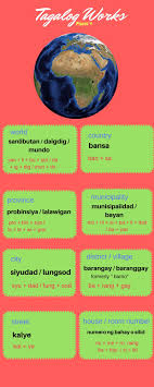 World Country Municipality City Street And House Number In Tagalog Tagalog Tagalog Words Tagalog Quotes
