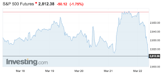 Market Volatility Bulletin Vix Leaps 25 Higher On Fridays