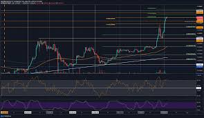 Ethereum classic has been a sleeper crypto for a good chunk of the year. Ethereum Eyes 400 And A New 2020 High Eth Price Analysis