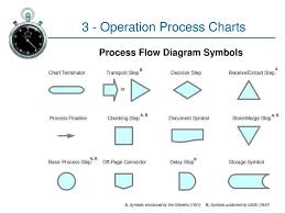 Nationalphlebotomycollege Page 2 Operation Process Flow