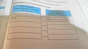 Surat lamaran kerja bukanlah cerpen, surat pribadi kepada orang dekat, atau cerita yang bisa dikarang sesuka hati. Memasangkan Unsur Surat Pribadi Dan Alasan Tolong Jawab Ya Brainly Co Id