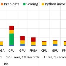 The rapid evolution of computers has produced the need for a new type of computer professional fluent in both the hardware and software aspects of computer systems. Zahra Azad Phd Candidate Phd Candidate At Boston University Boston University Ma Bu Department Of Electrical And Computer Engineering