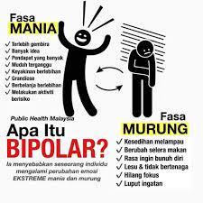 Bipolar disorder is a mental health condition defined by periods (or episodes) of extreme mood disturbances that affect mood, thoughts, and behavior. Apa Itu Bipolar Ia Menyebabkan Klinik Putramedic Facebook
