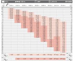 crane load charts brochures and specifications