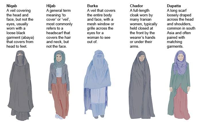 Image result for niqab burqa