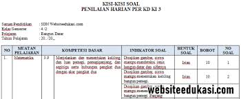 Kisi Kisi Ph Matematika Kelas 4 Semester 2 K13 Tahun 2020 Websiteedukasi Com