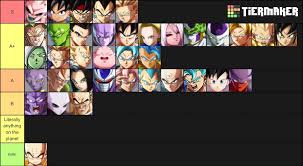 A collection of dragon ball z tier list templates. Sonicfox On Twitter This Is My Current Tier List On The Dbfz Meta With The Thought Of Both Characters Neutral And Assists S Tier Is The Only One Ordered Let Me Know