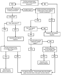 Ucc 9 Flowcharts Aplus Ebooks Publications