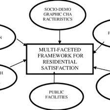 Saifulnizam othman is on facebook. Pdf Understanding Of Tourists Preferences Pattern A Study In Melaka Malaysia