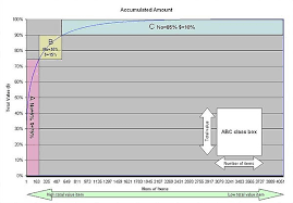 abc analysis wikipedia