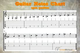 Guitar Notes Best Method And Free Guitar Notes Chart