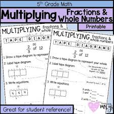 Anchor charts may be used for a variety of purposes such as: Fraction And Whole Number Multiplication Anchor Chart By Math With Ms Yi