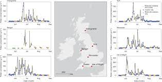 Temperate Airborne Grass Pollen Defined By Spatio Temporal Shifts In Community Composition Nature Ecology Evolution