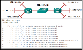 Ccna3practicefinalexamanswers2020 Configrouter In 2020 Exam Answer Ccna Exam