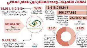 Maybe you would like to learn more about one of these? Ø§Ù„ØªØ£Ù…ÙŠÙ†Ø§Øª Ø¨Ø¯Ù„ ØºÙ„Ø§Ø¡ Ù…Ø¹ÙŠØ´Ø© Ø³Ø¨Ø¨ Ø§Ø±ØªÙØ§Ø¹ Ø§Ù„Ø·Ù„Ø¨ Ø¹Ù„Ù‰ Ø§Ù„ØªÙ‚Ø§Ø¹Ø¯ Ø§Ù„Ù…Ø¨ÙƒØ± Ù…Ø¹Ù„ÙˆÙ…Ø§Øª Ù…Ø¨Ø§Ø´Ø±