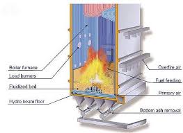 Coal Based Thermal Power Plants Thermal Boilers Thermal Power Plant Boiler Power Plant