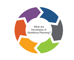 Can you help us reach our goal? Workforce Planning Office Of Human Resources