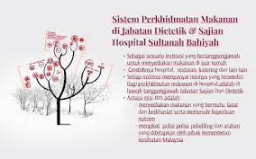 Kursus interaktif ini memberi tumpuan kepada memperbaiki prestasi stor dan gudang, khususnya dalam persekitaran perniagaan yang kian. Sistem Perkhidmatan Makanan By Noor Rosmawaty On Prezi Next