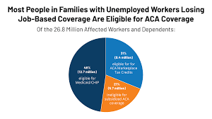 The connecticut department of labor administers unemployment insurance benefits for workers in the state who are either partially or fully unemployed and who are either looking for new jobs, in training, or waiting to be recalled back to their jobs. Eligibility For Aca Health Coverage Following Job Loss Data Note 9466 Kff