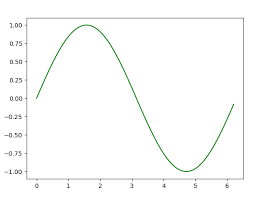 Graph Plotting In Python Set 1 Geeksforgeeks