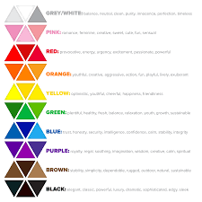 The meaning of the color black and color combinations to inspire your next design. The Psychology Of Color What It Says About Your Brand Fridge