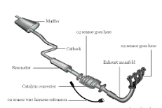 Exhaust Systems: Stainless Steel vs. Titanium Exhausts ...