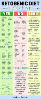 Godly Diet Food For Teens Dietetique Fruitdietplan Keto Diet Food List Ketogenic Diet Food List Diet Food List