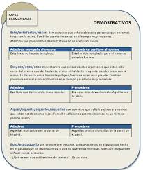 Aprendiendo Lengua Aprender Espanol Educacion Espanol Vocabulario Espanol