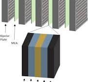 Progressive Stamping for Mass-Production of Bipolar Plates ...