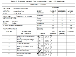 An Efficiency Reporting System For Organisational