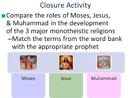 Overview Of Islam Around 600 Ad A New Monotheistic Religion