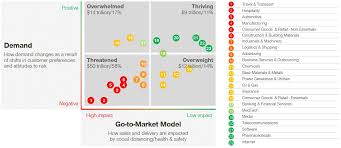 Though the firm's background is exclusively in pricing, in more recent years it has been breaking into other practice areas such as strategy, marketing, and sales. Simon Kucher Partners Crisis Map Simon Kucher Partners