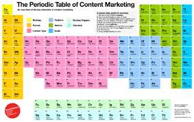 Pin On Infographics