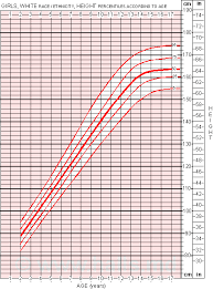 average height for girls chart girls height chart boys