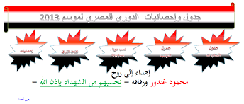 إذا كانت لديك استفسارات أو ملاحظات حول عملية التطوير؛ فضلًا اطرحها في صفحة النقاش قبل إجراء أيّ تعديلٍ عليها. P5yz77jtqfbhxm