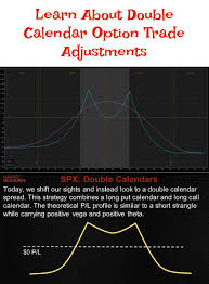 Pin On Calendar Spreads Options
