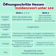 Weitere öffnungen gibt es auch für den handel und das gastgewerbe. Die Neuen Landesregelungen Hessisches Ministerium Fur Soziales Und Integration