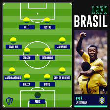 Información sobre el plantel completo de la selección nacional de fútbol de brasil en el mundial de méxico 1970 con detalle de jugadores, números de camiseta, posición, fecha de nacimiento, club y entrenador (director técnico). Onces Historicos Brasil 1970 Zona Mixta